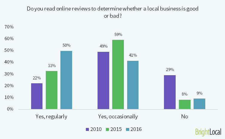 Read Google Business Reviews | DeviceDaily.com