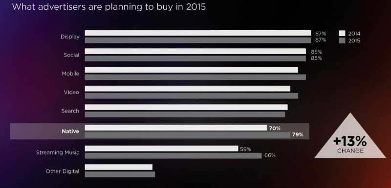 Yahoo: Native ads pressure 3.6X elevate In Branded Search Vs. standard show | DeviceDaily.com