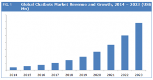 3 Insurance Technology Trends That Will Rule The Roost in 2019 | DeviceDaily.com