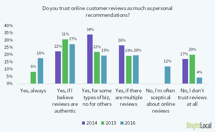 Trust Google Business Reviews | DeviceDaily.com