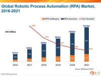 3 Insurance Technology Trends That Will Rule The Roost in 2019