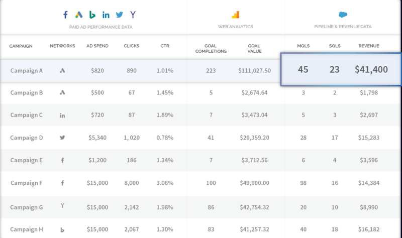 AdStage launches Join to automatically unify campaign, analytics, sales data in one dashboard | DeviceDaily.com