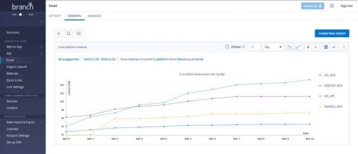 Branch launches cross-channel cohort analysis for app marketers