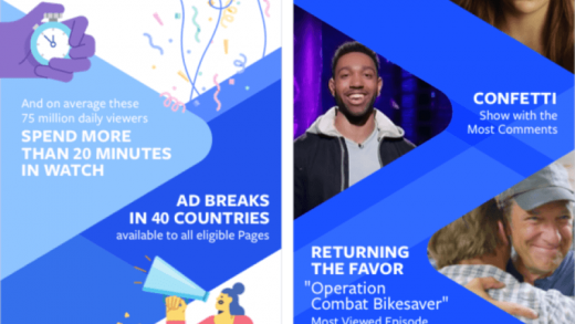 Facebook expands Ad Breaks to 14 more countries, launches Watch globally on desktop