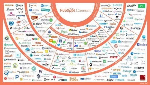 HubSpot: We’re now focusing on being a platform vendor