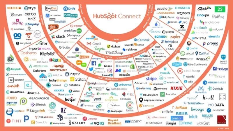 HubSpot: We’re now focusing on being a platform vendor | DeviceDaily.com