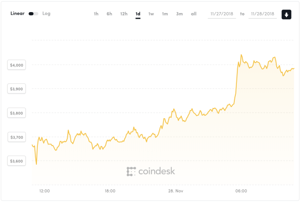 Is bitcoin about to rebound? | DeviceDaily.com