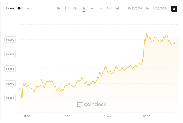 Is bitcoin about to rebound? | DeviceDaily.com Is bitcoin about to rebound? | DeviceDaily.com