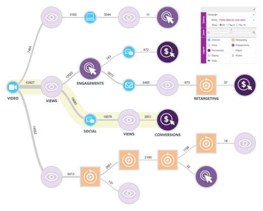 Jivox adds visual journey maps, site content to its resume
