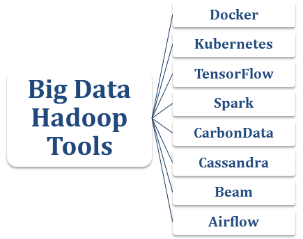 Top 8 Trending Big Data Hadoop Tools and Technologies | DeviceDaily.com