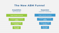 3 things sales leaders should know about ABM measurement