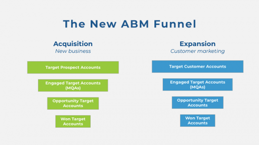 3 things sales leaders should know about ABM measurement