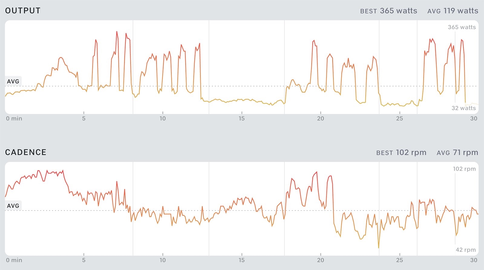 A Peloton bike motivated me more than any gym membership could | DeviceDaily.com