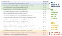 Help us anonymously benchmark marketing operations and technology salaries