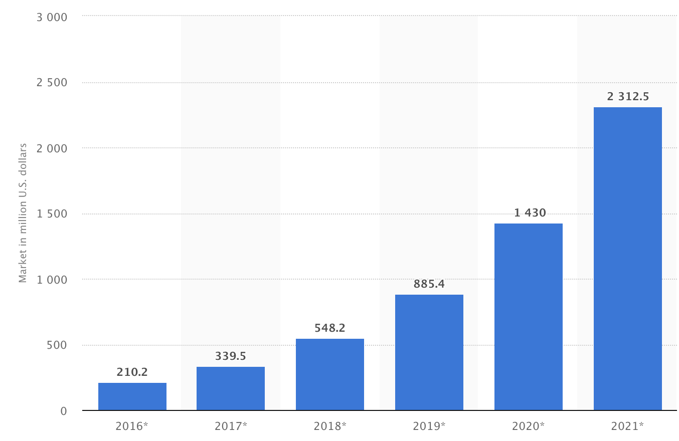 Can Blockchain and Cryptocurrencies Alone Save $2 Trillion in Preventing Cybercrime? | DeviceDaily.com