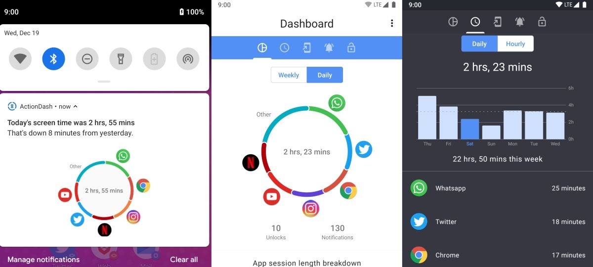 ActionDash brings 'digital well being' tracking to more Android phones | DeviceDaily.com ActionDash brings 'digital well being' tracking to more Android phones | DeviceDaily.com