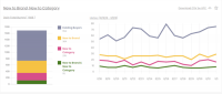 Catalina adds first attribution tracking service