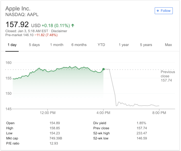 Get ready for an Apple stock bloodbath | DeviceDaily.com