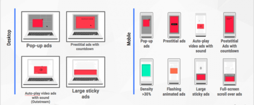 Google Chrome’s filtering of ‘annoying’ ads will apply to sites worldwide starting in July