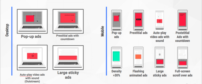 Google Chrome’s filtering of ‘annoying’ ads will apply to sites worldwide starting in July | DeviceDaily.com