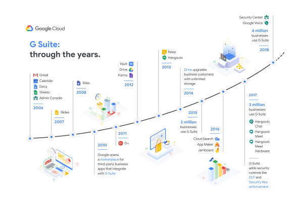 Google is finally raising G Suite’s price | DeviceDaily.com