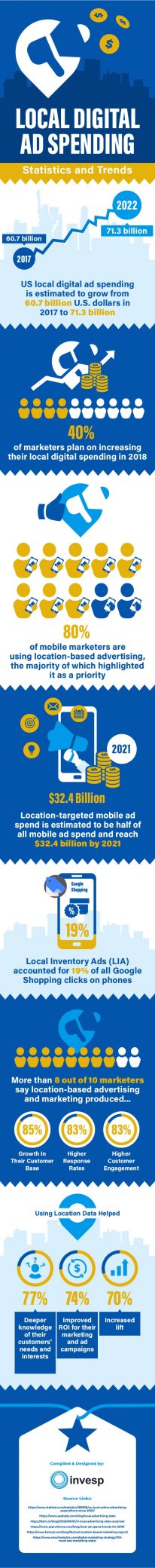 Local Digital Ad Spend Expected to Sour [Infographic]