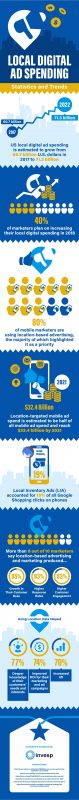 Local Digital Ad Spend Expected to Sour [Infographic]