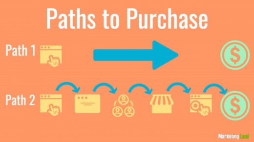 What is attribution modeling?
