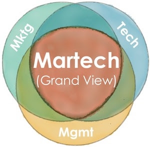 Check out the MarTech | DeviceDaily.com