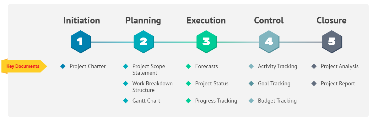 Building X-Shaped Project Management Skills: A Complete How-To | DeviceDaily.com