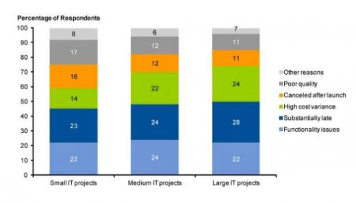 Building X-Shaped Project Management Skills: A Complete How-To