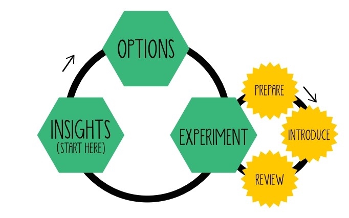 How to Get a Head Start with Scrum | DeviceDaily.com