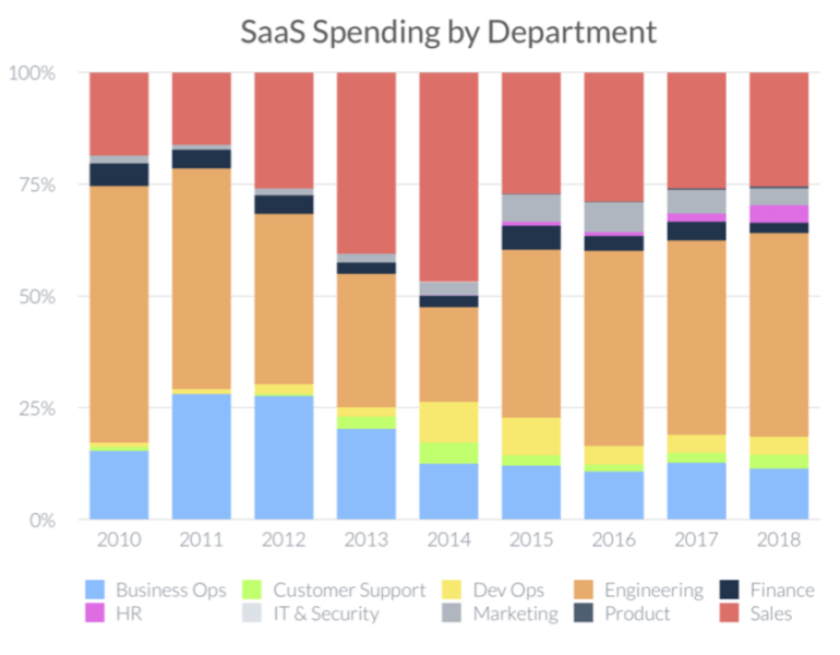 New report: Most companies have ‘orphaned’ SaaS apps in their stacks | DeviceDaily.com