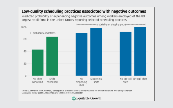 Poor scheduling costs hourly workers sleep and happiness | DeviceDaily.com