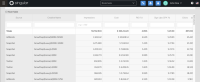 Singular can now track ROI across channels, with deterministic attribution