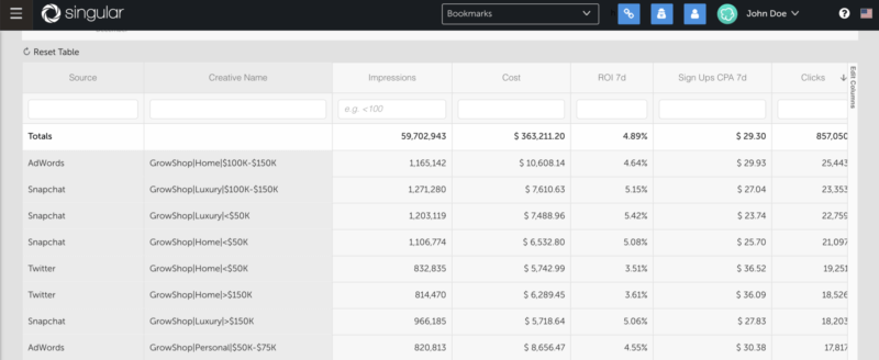 Singular can now track ROI across channels, with deterministic attribution | DeviceDaily.com