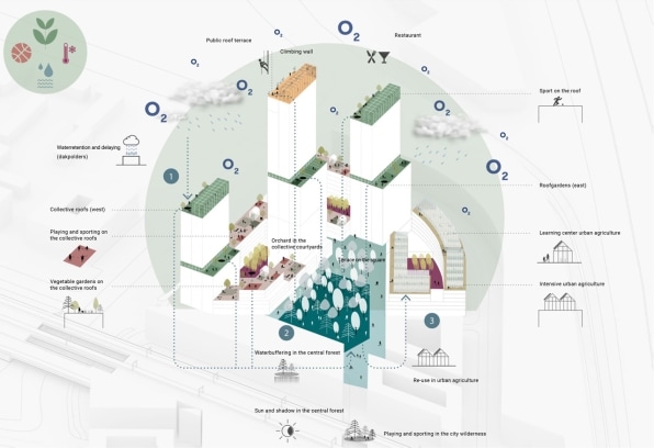 This sustainable apartment complex of the future has farms, community space, and bike parking galore | DeviceDaily.com