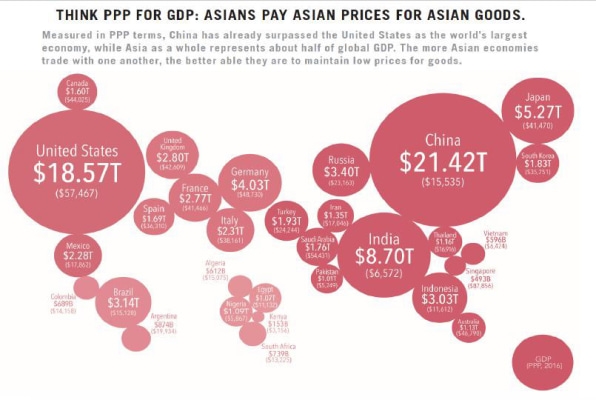 Why this is the “Asian century” | DeviceDaily.com