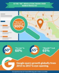 The Big Internet Trends Impacting Local Search Marketing Right Now