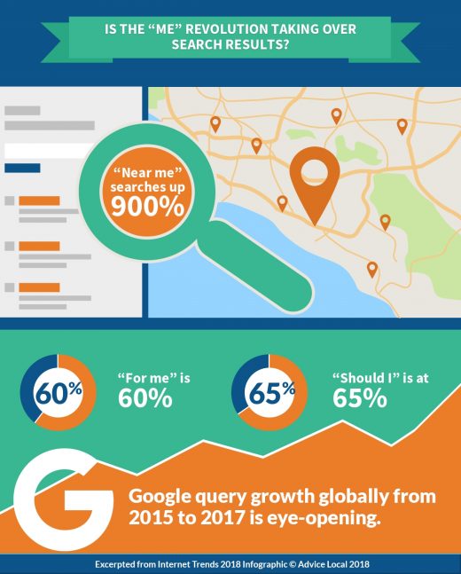The Big Internet Trends Impacting Local Search Marketing Right Now
