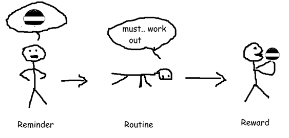 The Habits | DeviceDaily.com