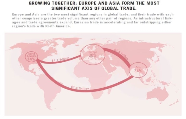 Why this is the “Asian century” | DeviceDaily.com