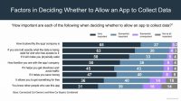 Data Privacy Attitudes and Connected Cars: A Deeper Look