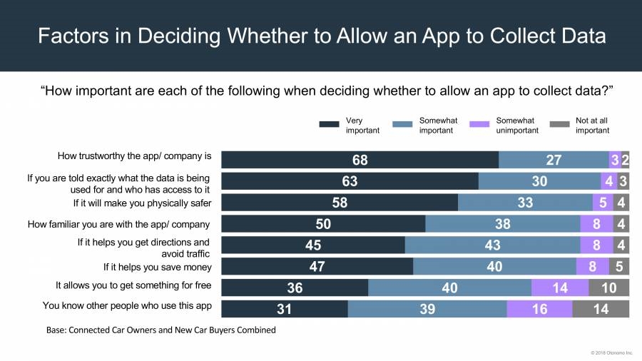 Data Privacy Attitudes and Connected Cars: A Deeper Look | DeviceDaily.com