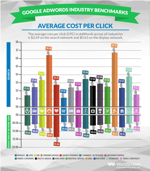 27 Google Search Statistics You Should Know in 2019 (+ Insights!)