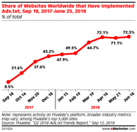 Anti-fraud tool Ads.txt looks vulnerable in botnet scam revelation