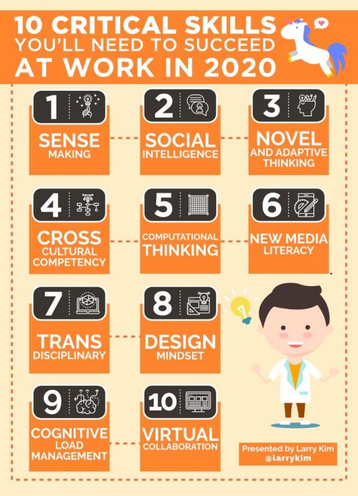 By 2020, These 10 Employee Skills Will Soon Be In Huge Demand!