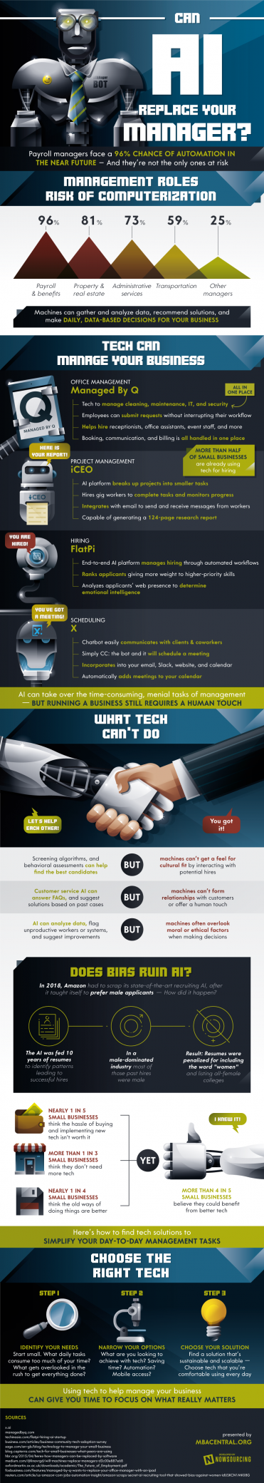 Can Tech Replace Your Manager? [Infographic]