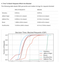 Google won’t block ad blockers after all