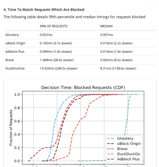 Google won’t block ad blockers after all